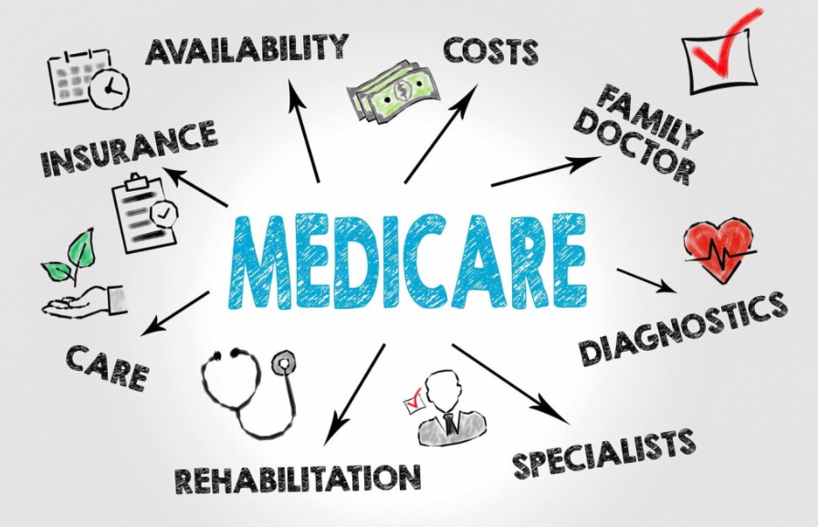 Navigating Supplemental Insurance with Medicare