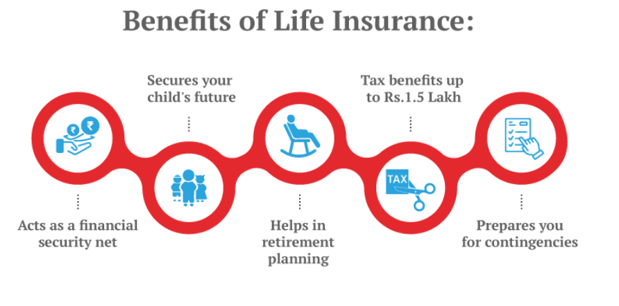 Understanding Life Insurance Beneficiaries